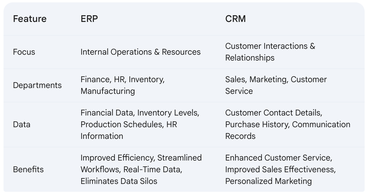 best ERP systems