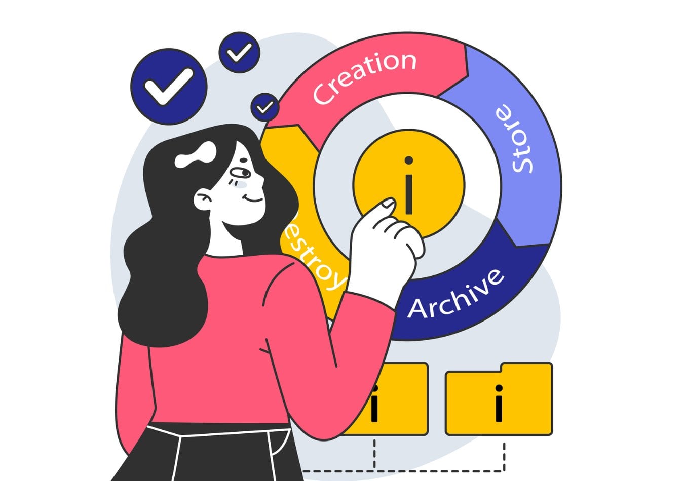 data lifecycle management stages dlm