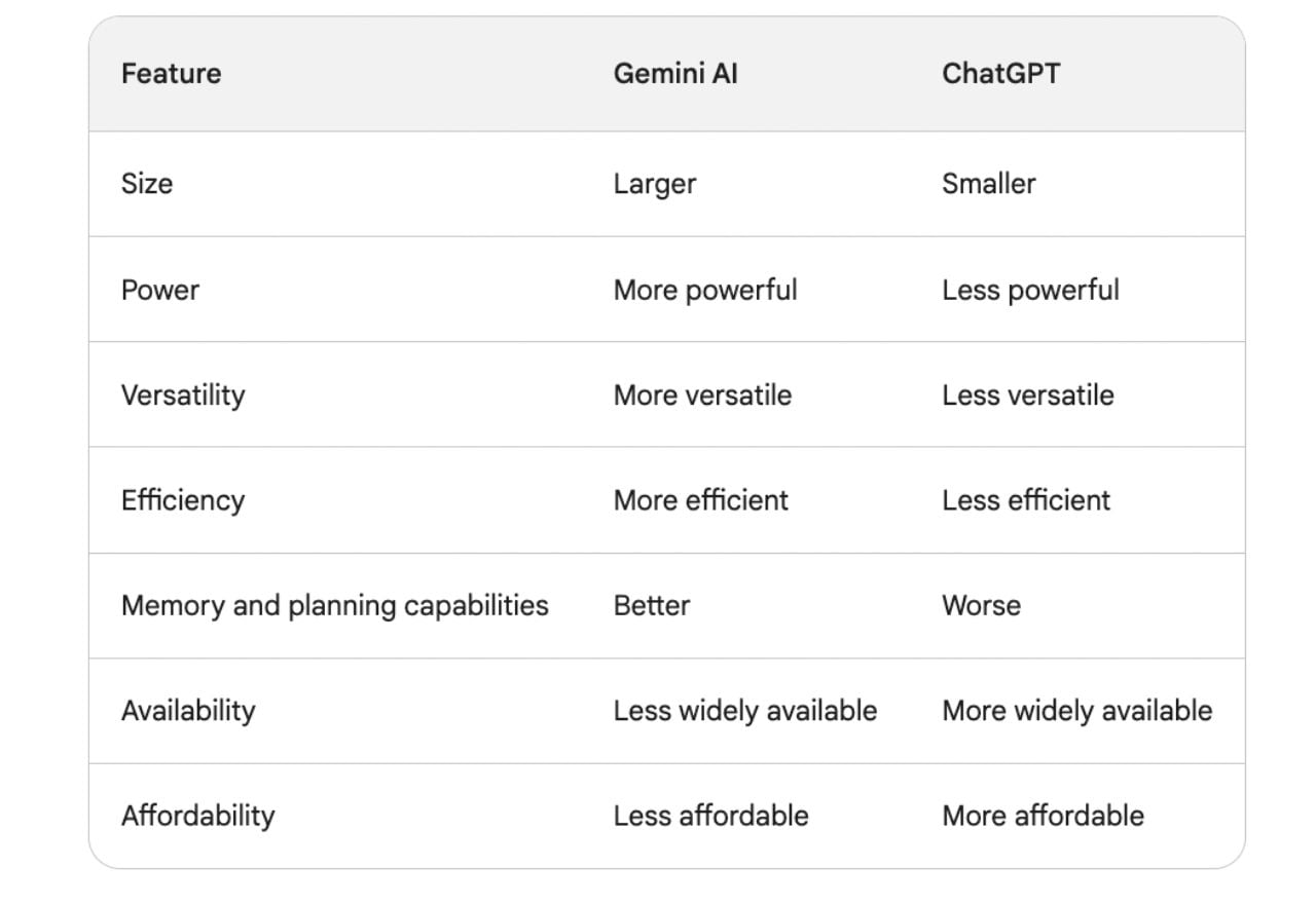differences gemini ai vs Chatgpt