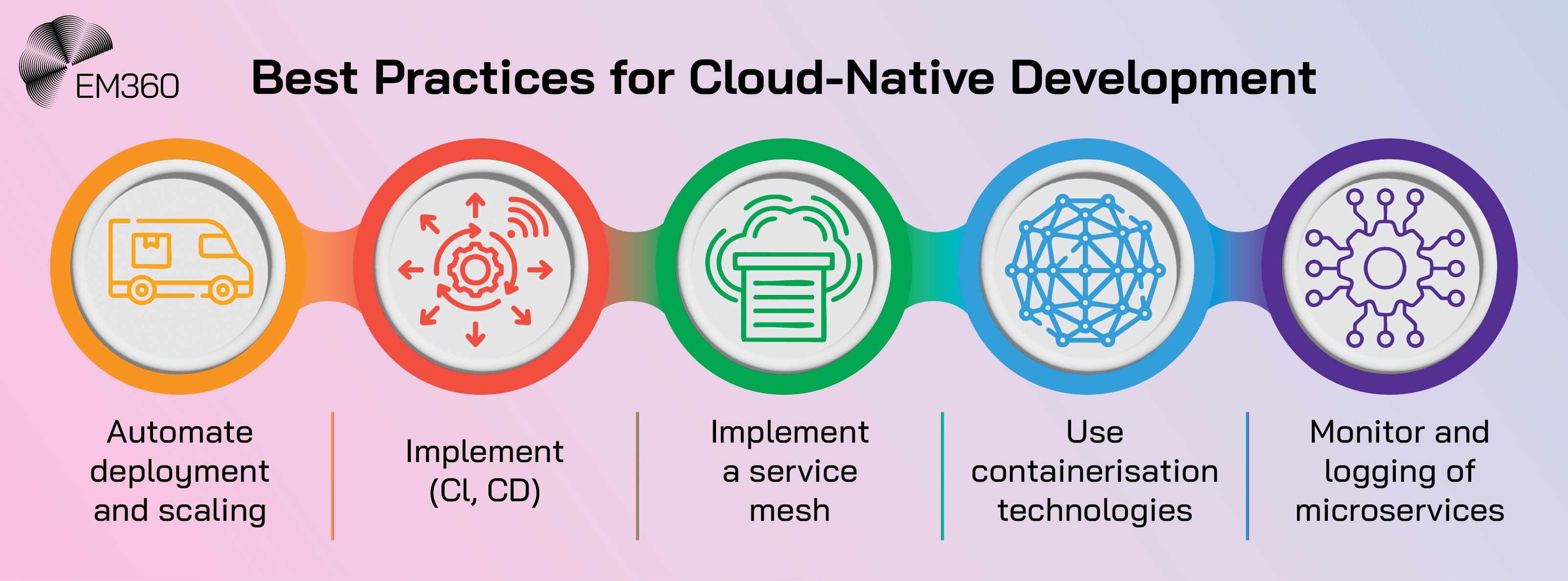 Contact Centre Software (CcaaS)