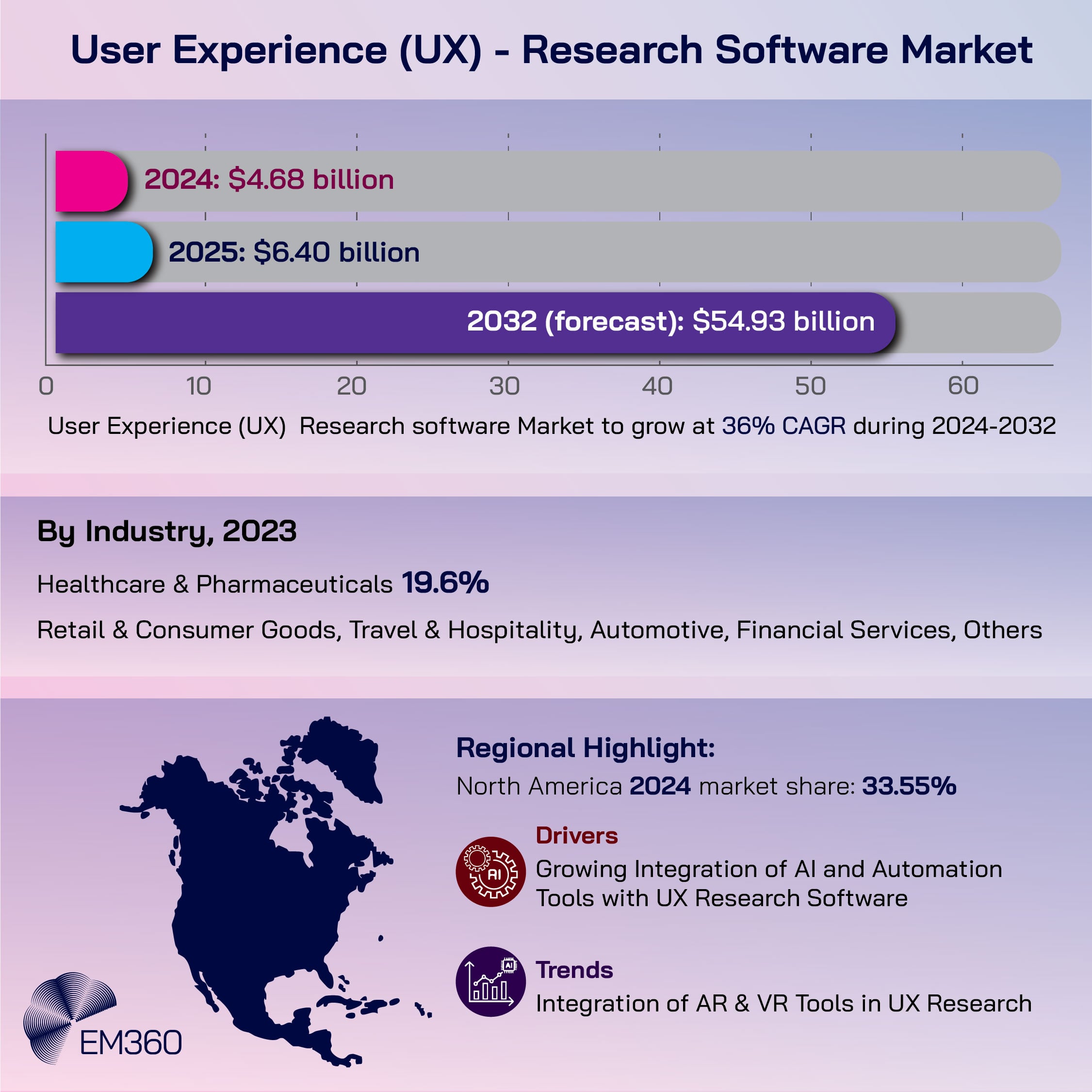 User Expereince (UX)