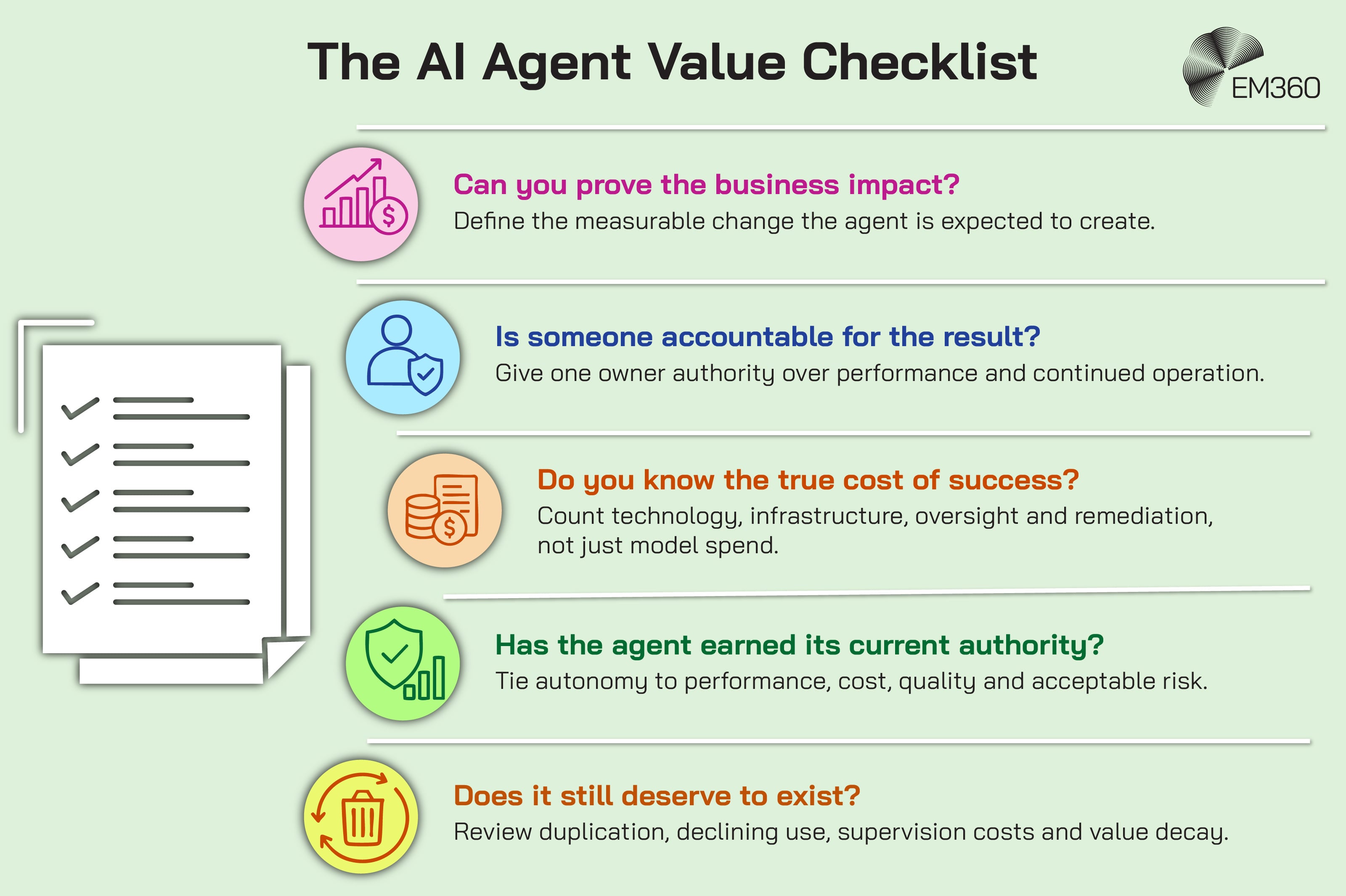 An EM360 infographic presenting five questions enterprises can use to assess the continuing value of AI agents. The checklist asks whether the organisation can prove the agent’s business impact, whether someone is accountable for its results, whether its true cost is understood, whether it has earned its current level of authority, and whether it still deserves to exist. Supporting text connects these questions to measurable outcomes, ownership, total costs, performance, acceptable risk and ongoing lifecycle review.