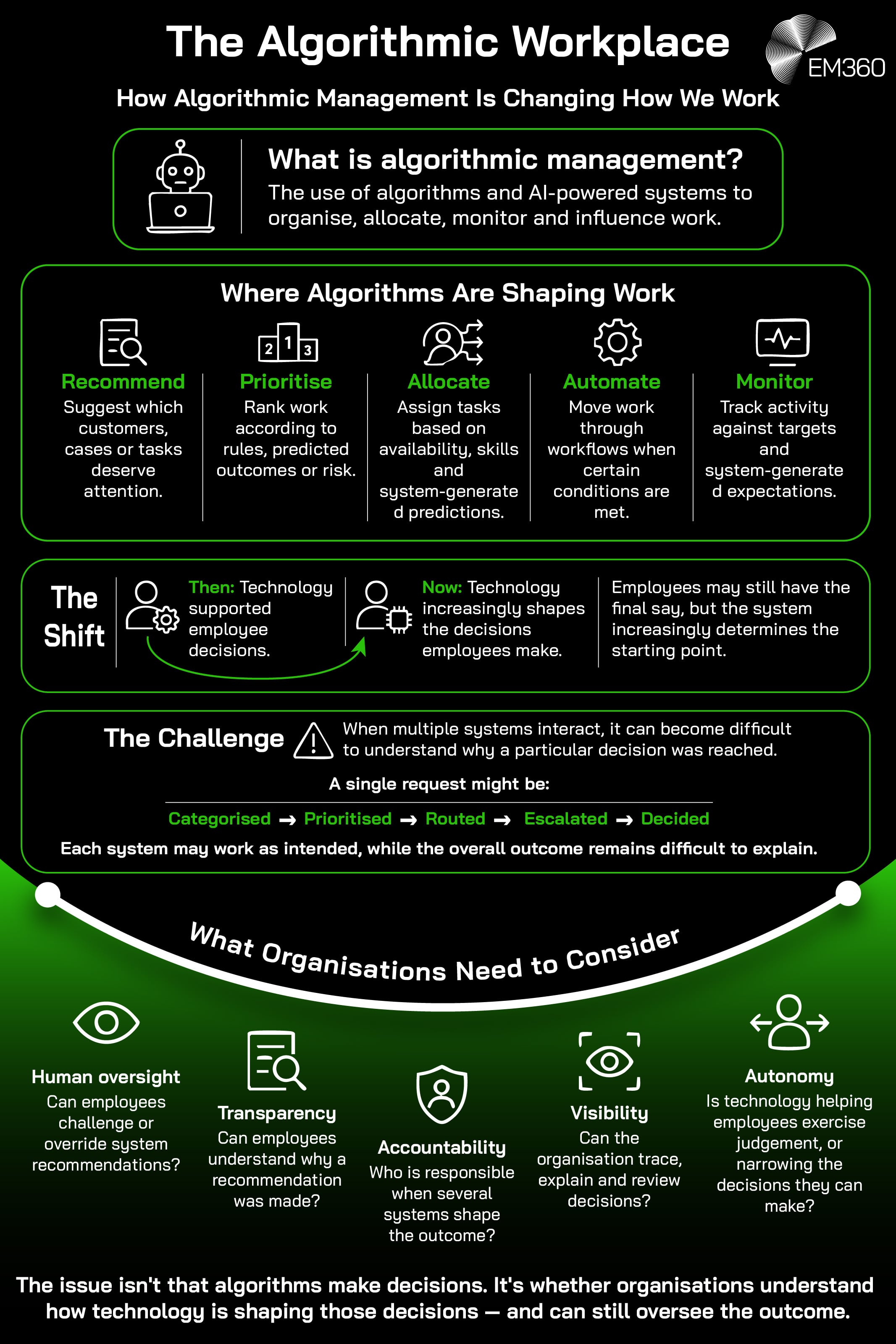 A summary infographic showing how the enterprise is becoming an algorithmic workplace.