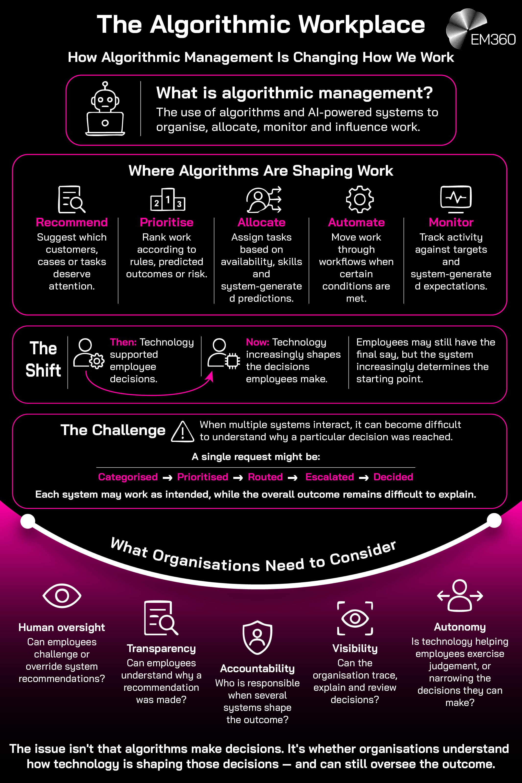 A summary infographic explaining why the enterprise is becoming an algorithmic workplace.