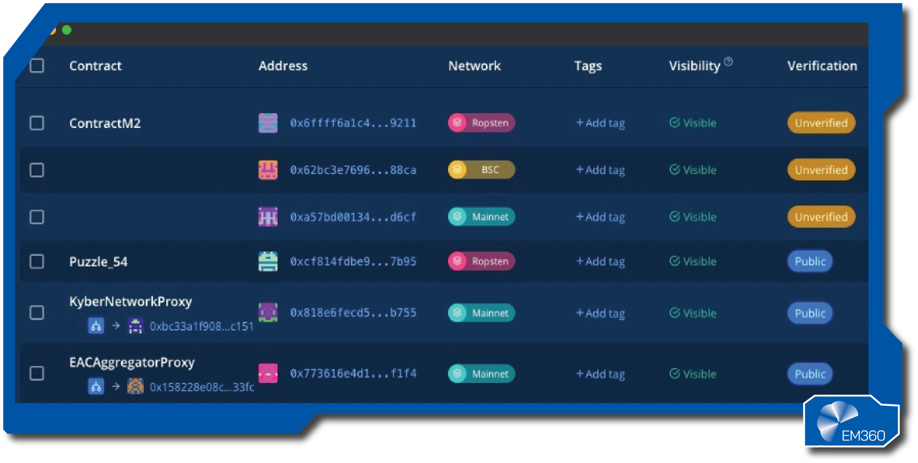 A blue and navy TEnderly interface showing a smart contract management dashboard with a list of deployed contracts, associated networks, visibility settings, and verification status. Contracts include networks such as Ropsten, BSC, and Mainnet, each marked as visible and either unverified or public. The EM360 logo appears in the bottom right corner.