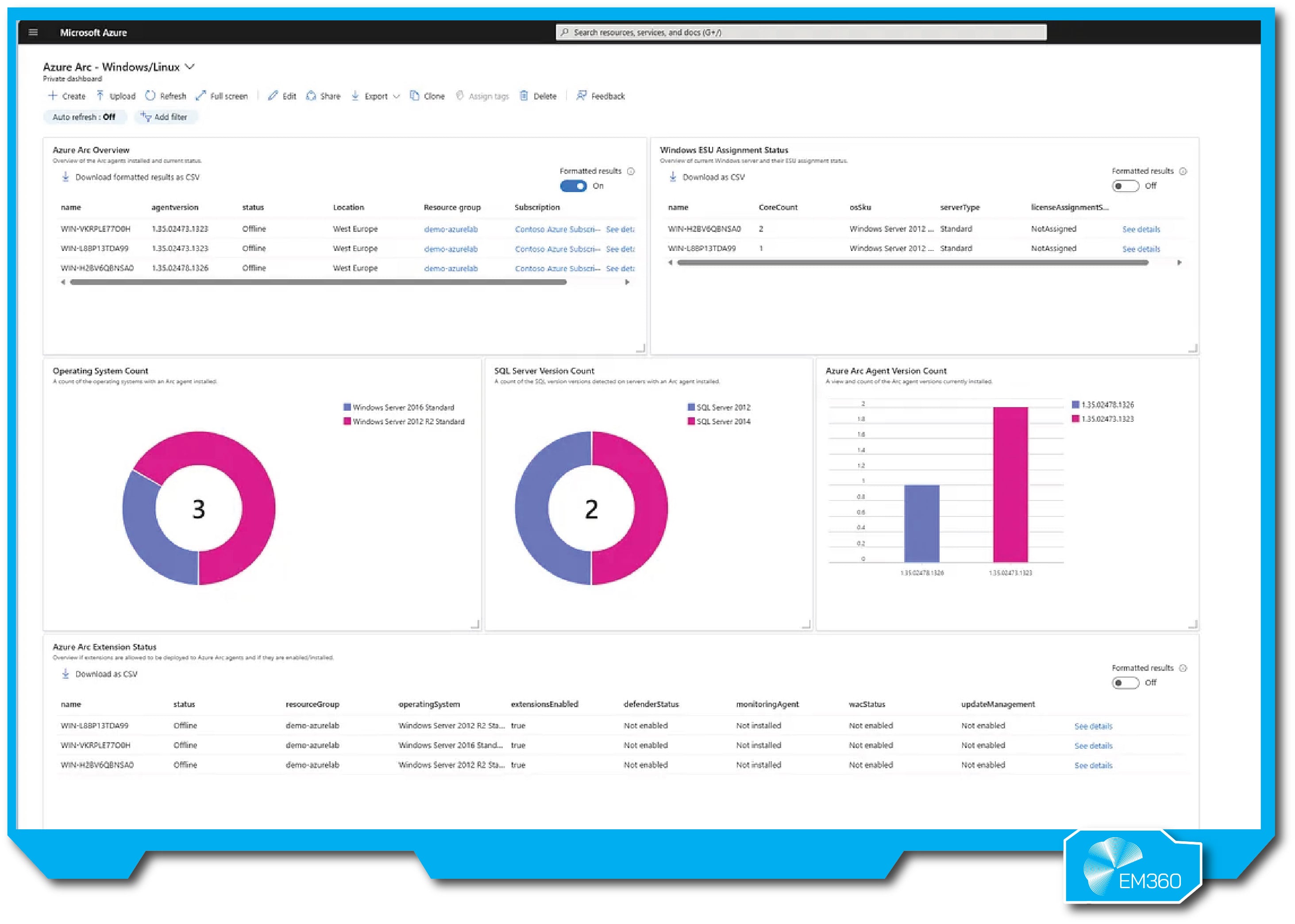 A Microsoft Azure Arc dashboard showing Windows and Linux servers enrolled in Arc, with operating system counts, SQL Server version counts, agent version distribution and extension status. The layout includes charts, tables and configuration details for Arc-enabled machines.