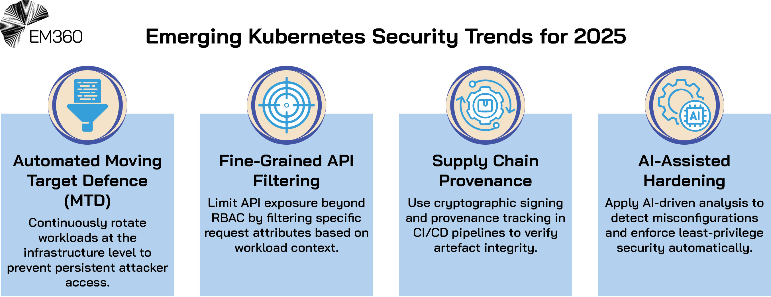 Kubernetes Security