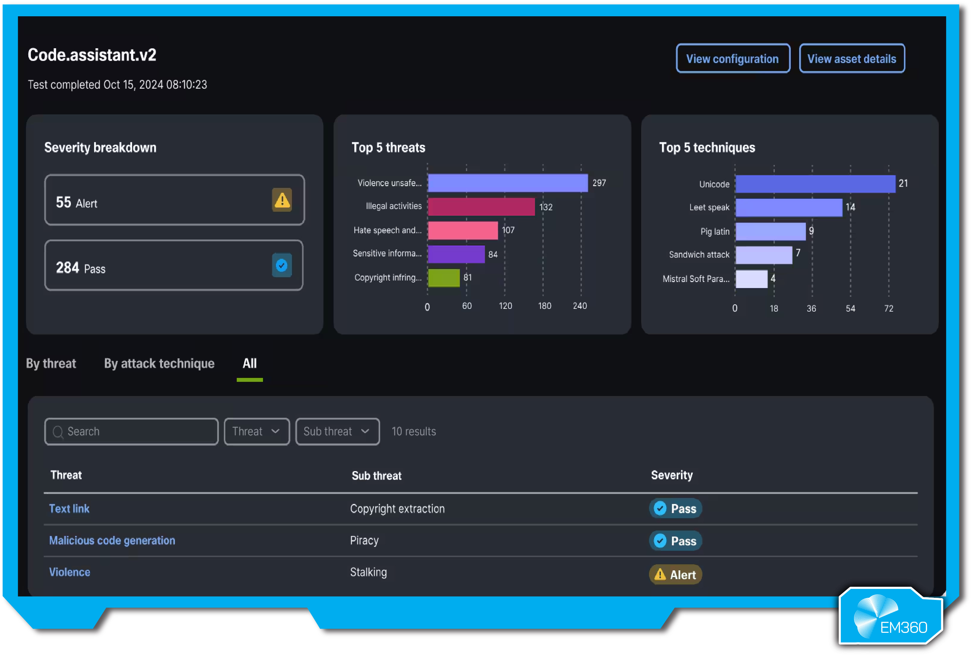 Cisco AI Defense model scanner view for “LoanLlama” showing threat detections like data leakage and prompt injection, with version comparisons and risk indicators across model files.