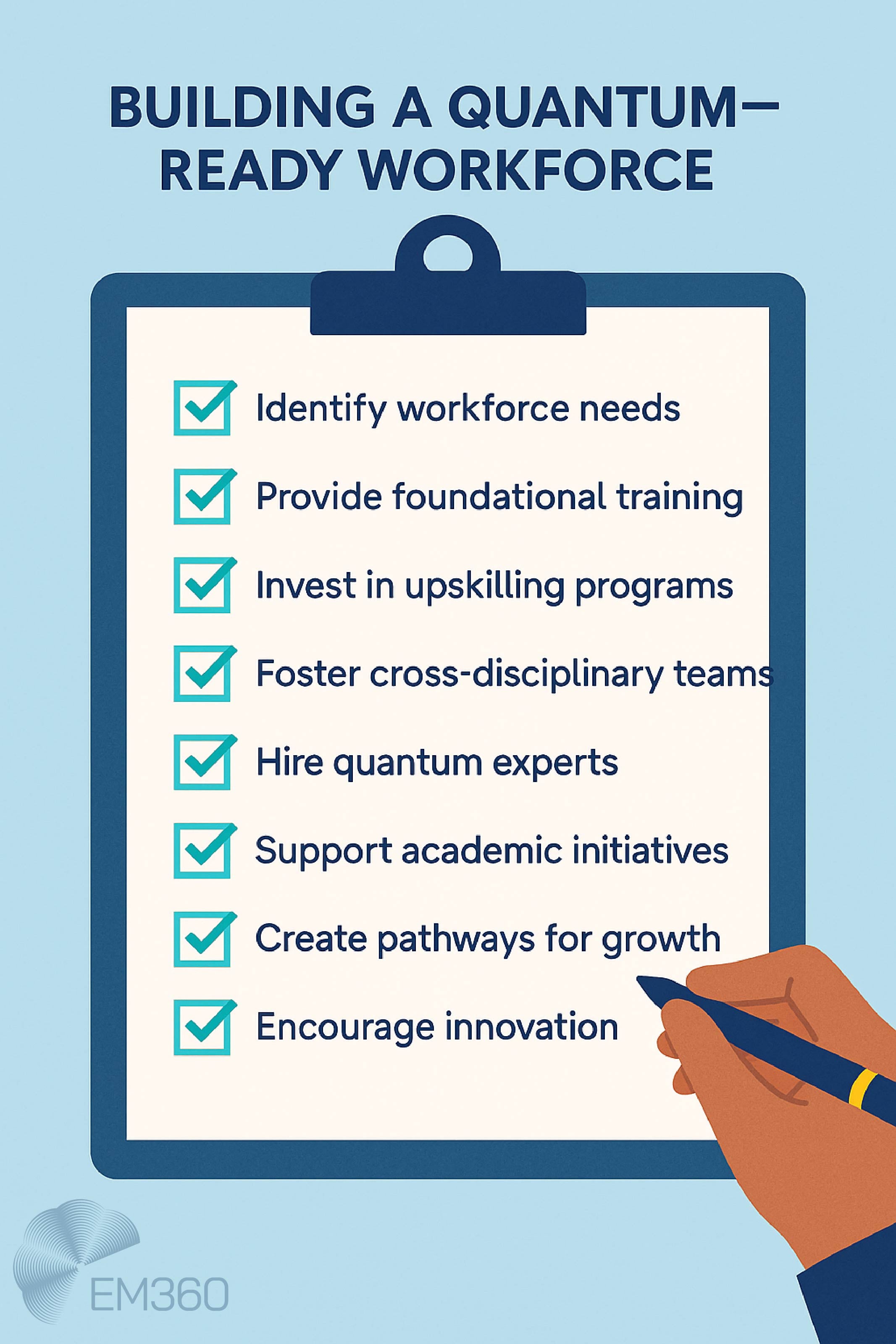 Infographic with a pale powder blue background, showing a clipboard and checklist under the title “Building a Quantum-Ready Workforce.” Eight checklist items: Identify workforce needs, Provide foundational training, Invest in upskilling programs, Foster cross-disciplinary teams, Hire quantum experts, Support academic initiatives, Create pathways for growth, Encourage innovation. A hand with a pen marks the boxes. EM360 logo appears at the bottom.