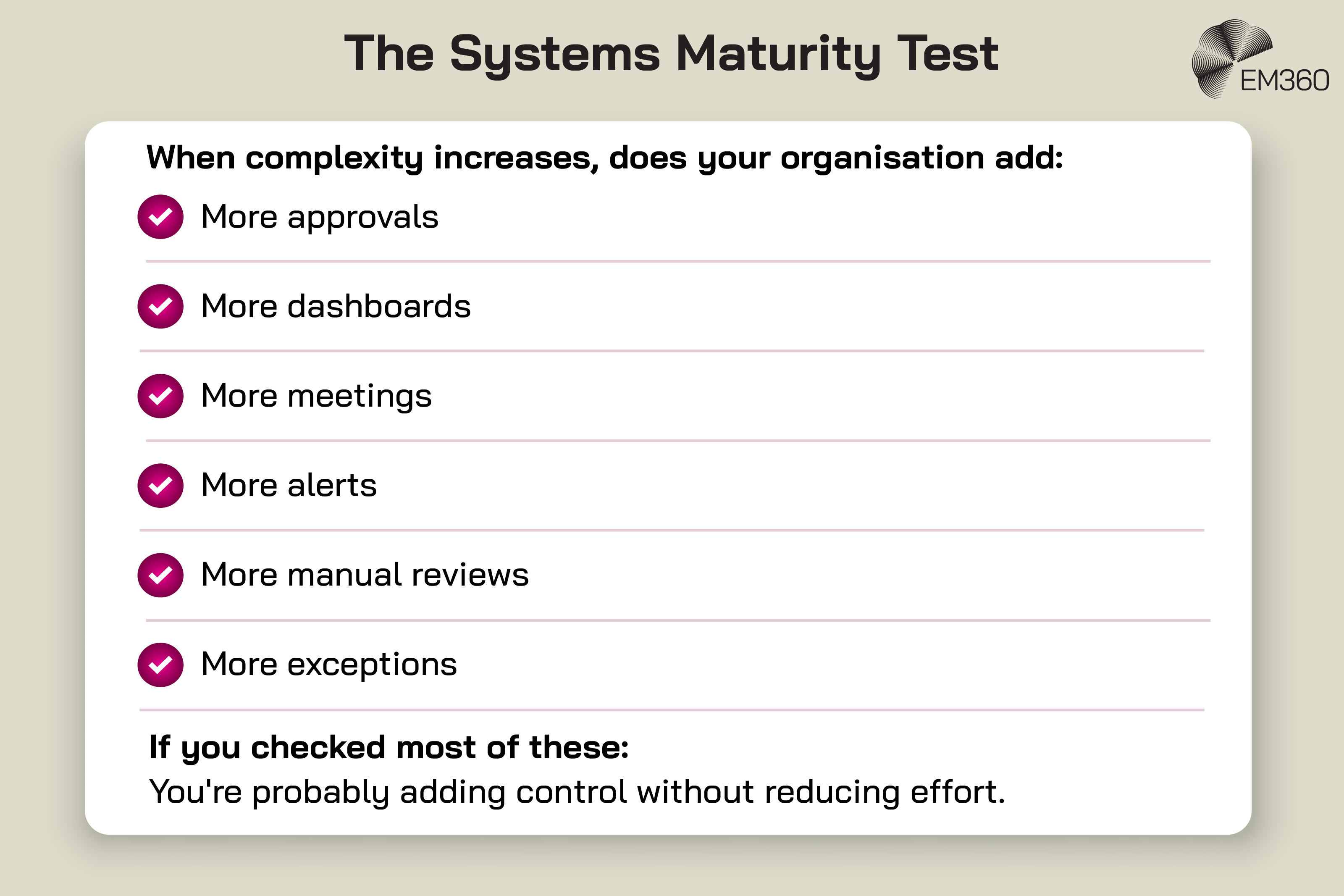 Alt text: EM360 infographic titled &ldquo;The Systems Maturity Test.&rdquo; A checklist asks whether an organisation responds to increasing complexity by adding more approvals, dashboards, meetings, alerts, manual reviews, and exceptions. Each item is marked with a magenta check. The graphic concludes: &ldquo;If you checked most of these: You're probably adding control without reducing effort.&rdquo; EM360 branding appears at the top right.