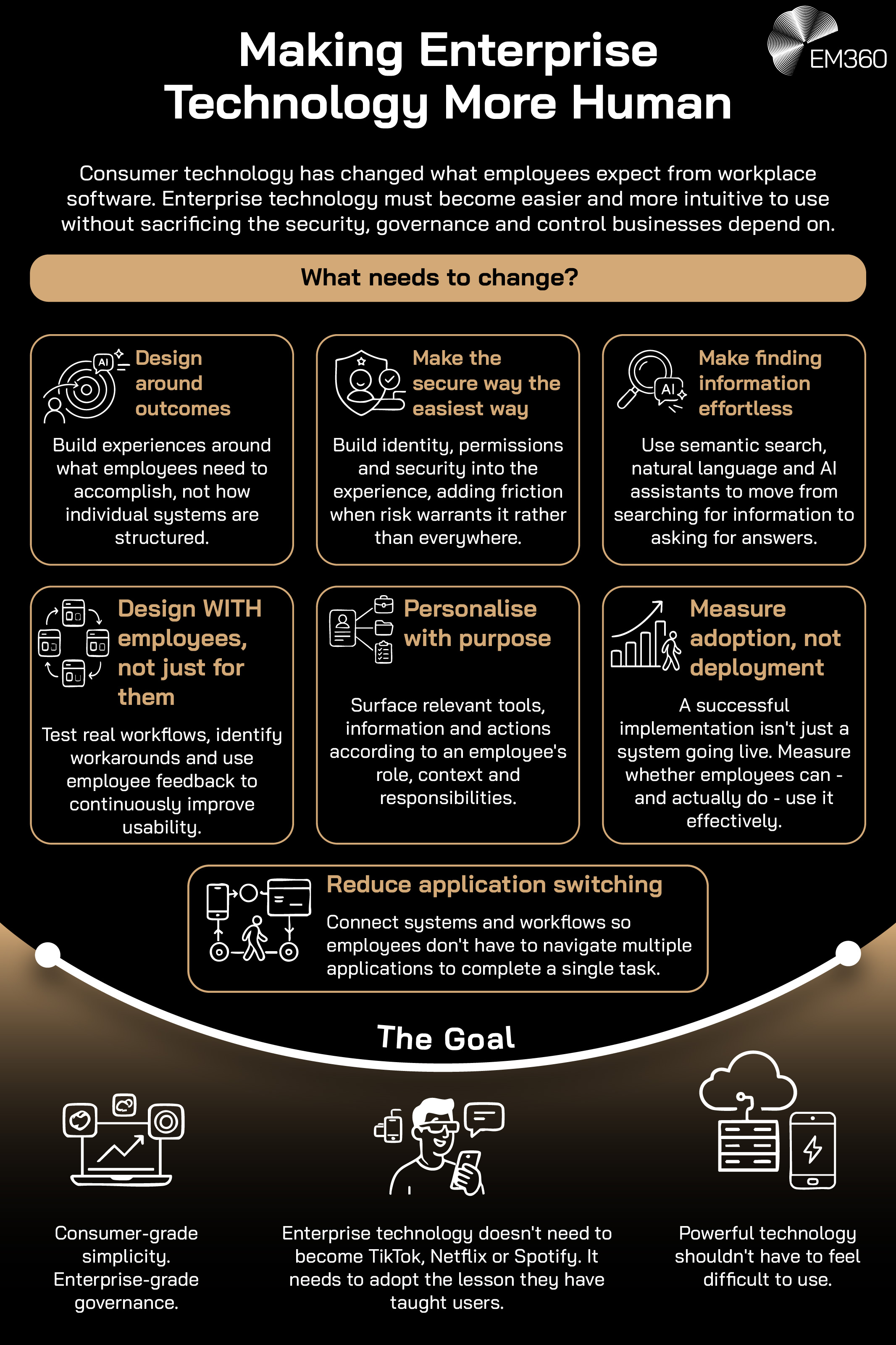 Summary of why and how enterprise technology should become more human.