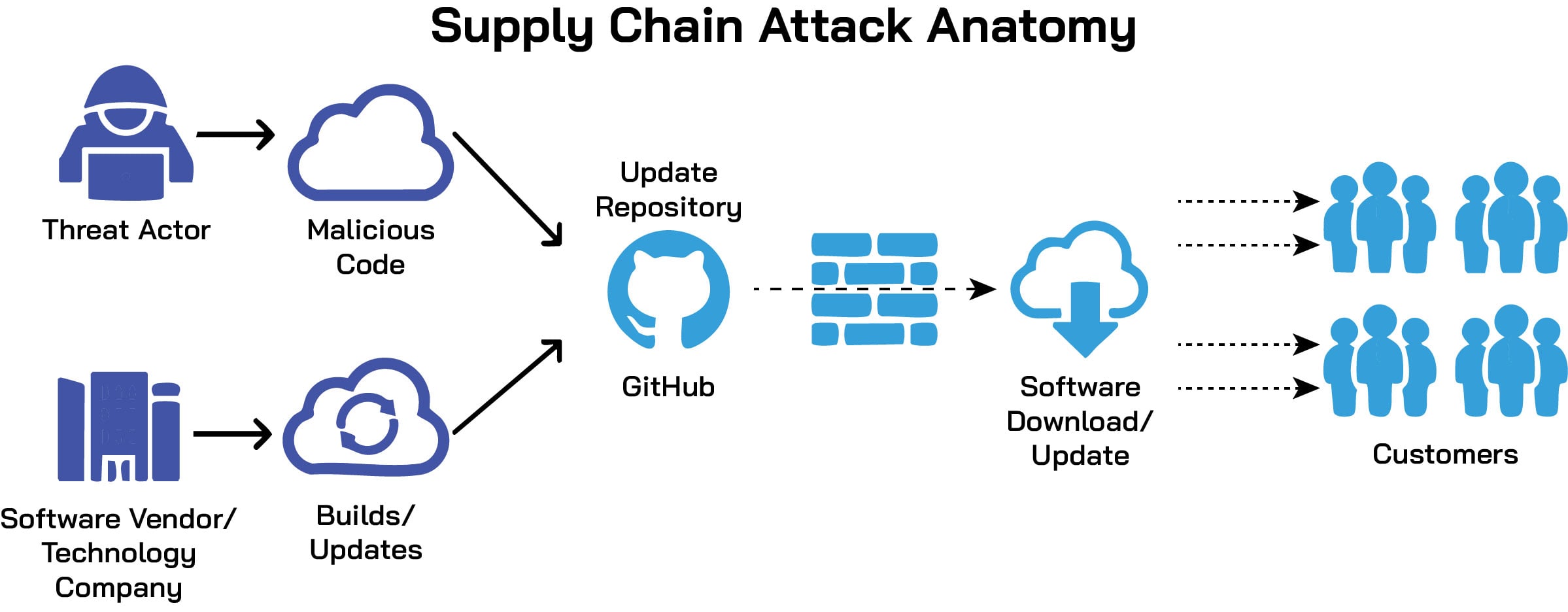 Kubernetes Security