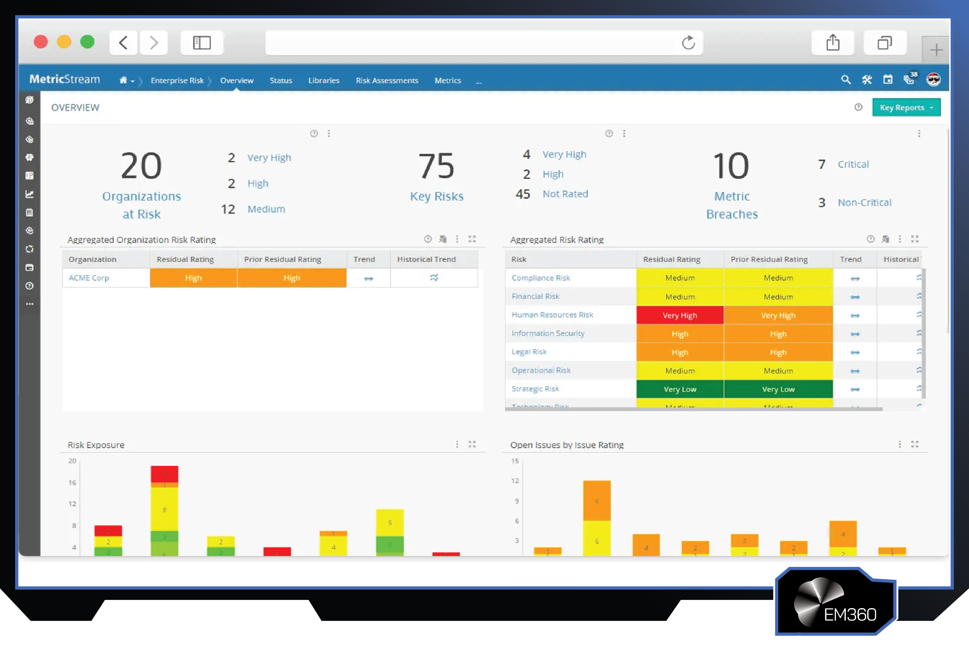 Screenshot of the MetricStream enterprise risk dashboard displaying organisations at risk, key risks, metric breaches, aggregated risk ratings, and compliance risk analytics.