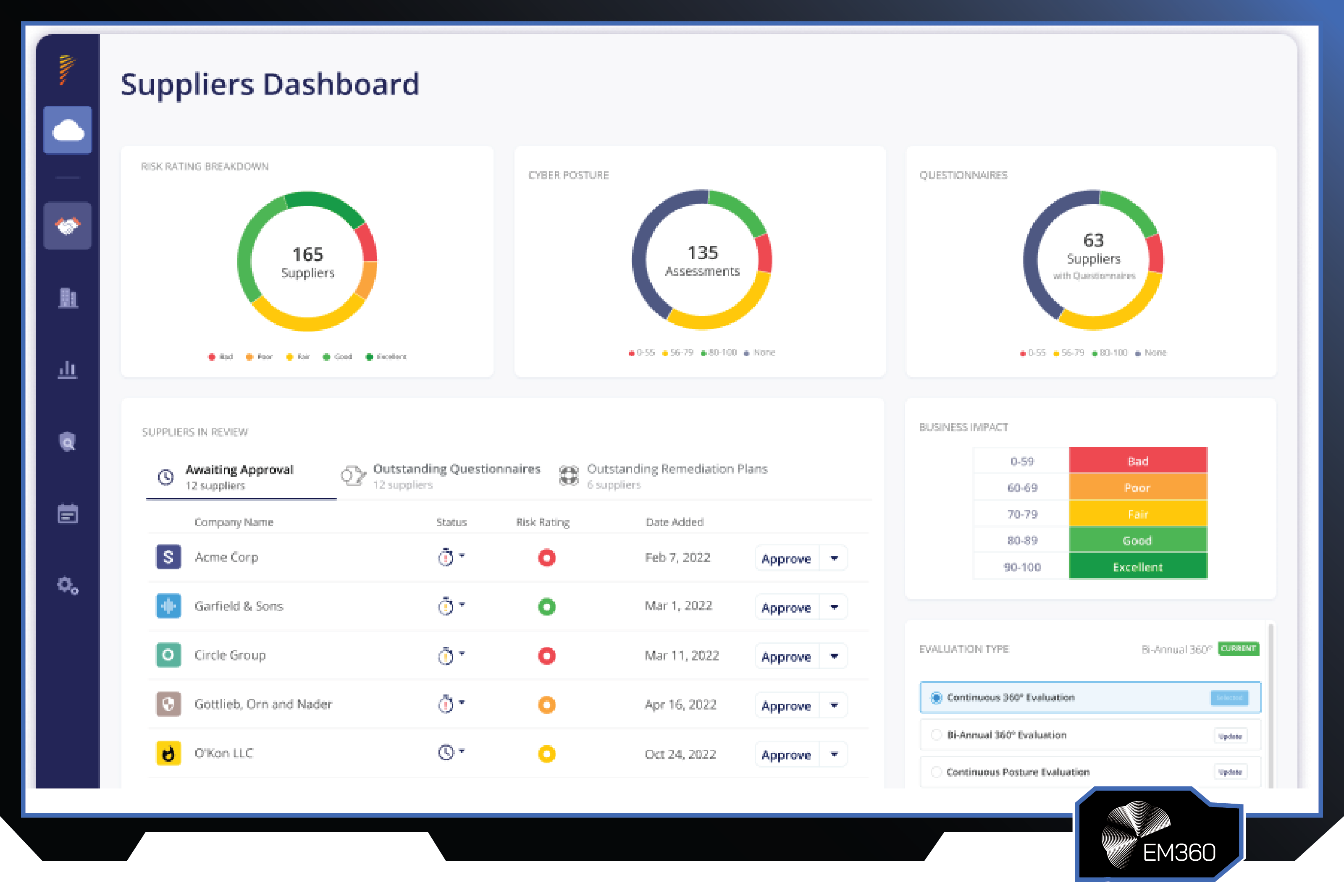 Screenshot of the Panorays supplier risk dashboard showing supplier risk ratings, cyber posture assessments, questionnaire completion tracking, remediation plans, and continuous vendor evaluation metrics.