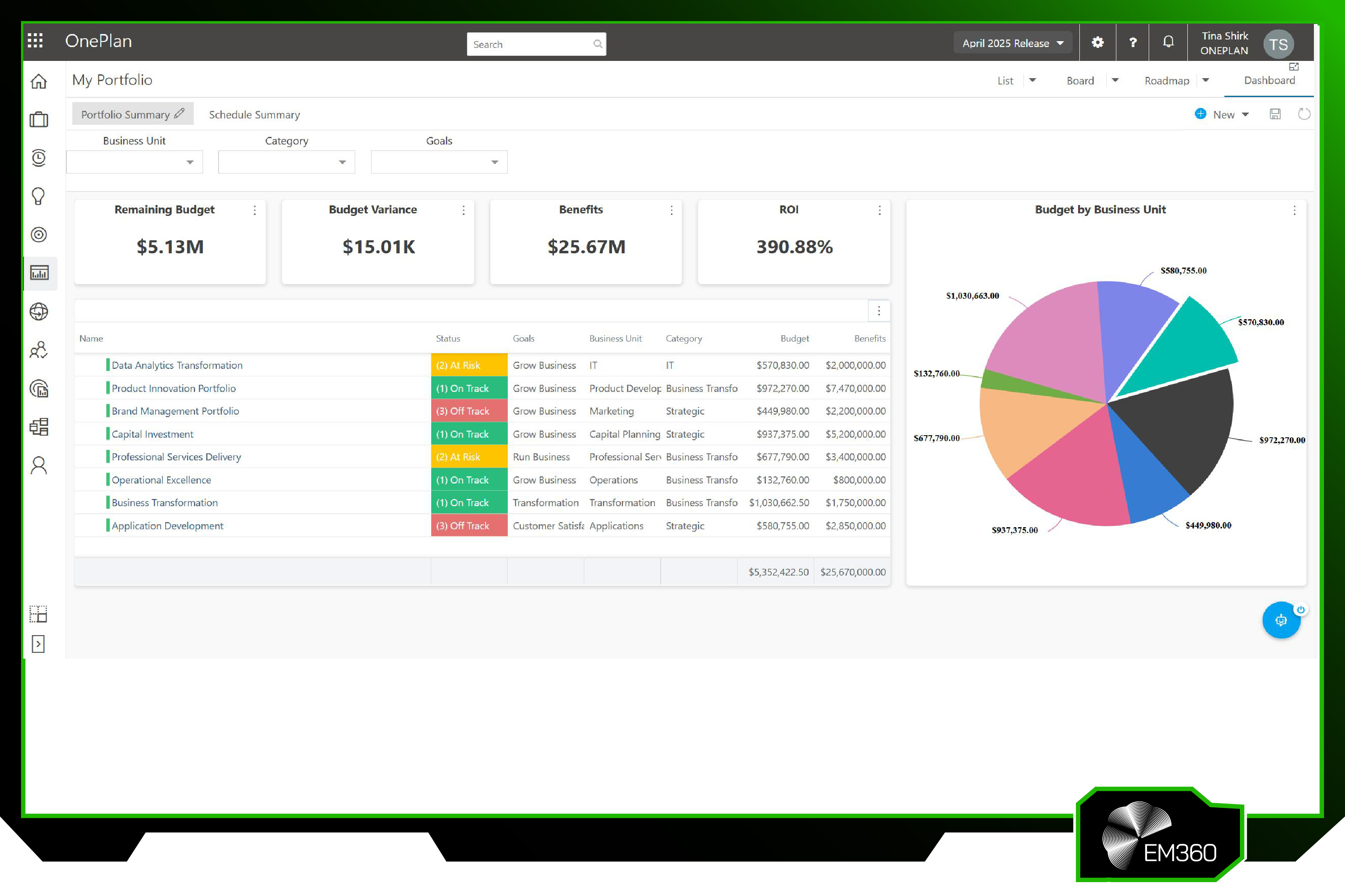 Example of the OnePlan value management dashboard