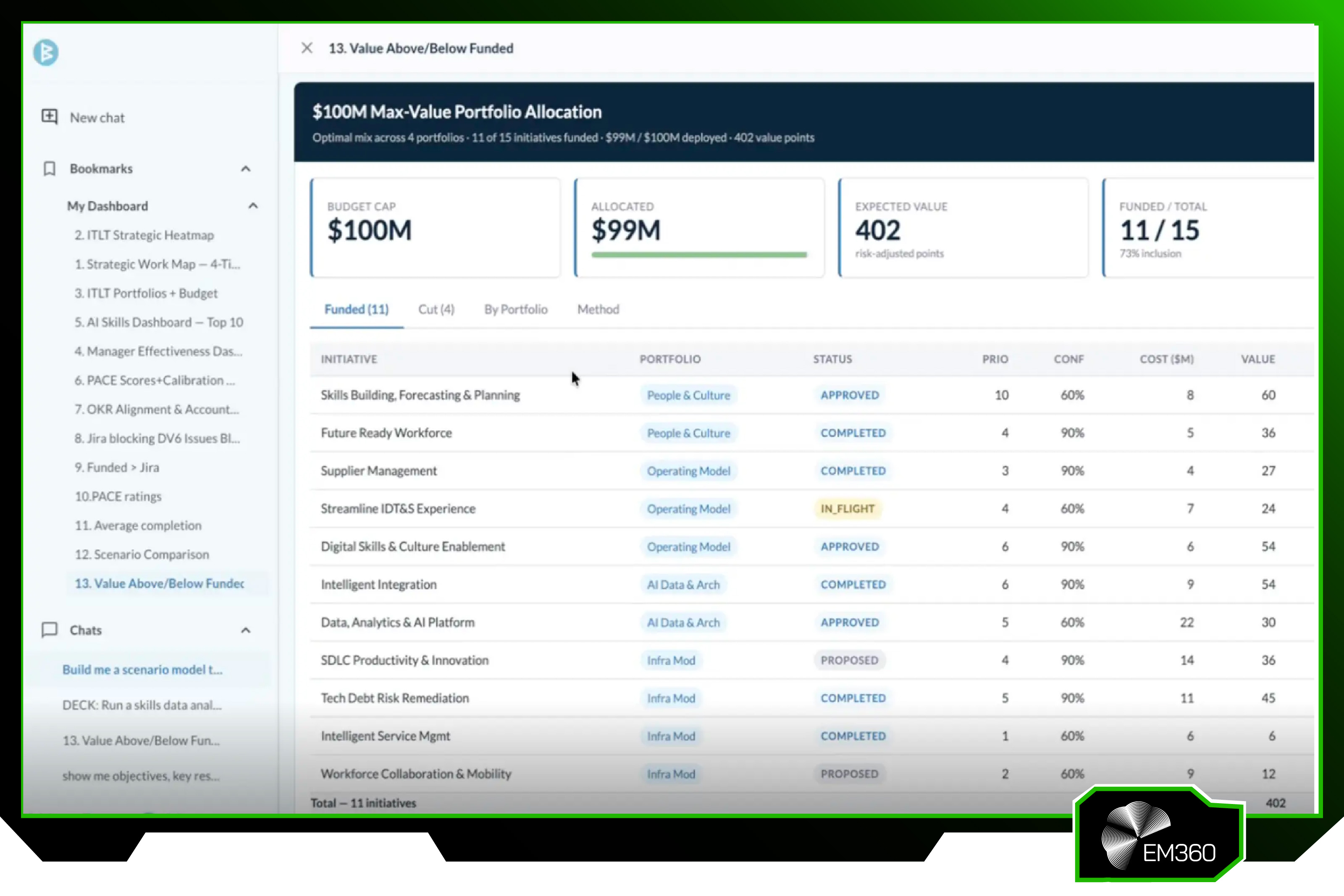 Example of the WorkBoardAI value management dashboard