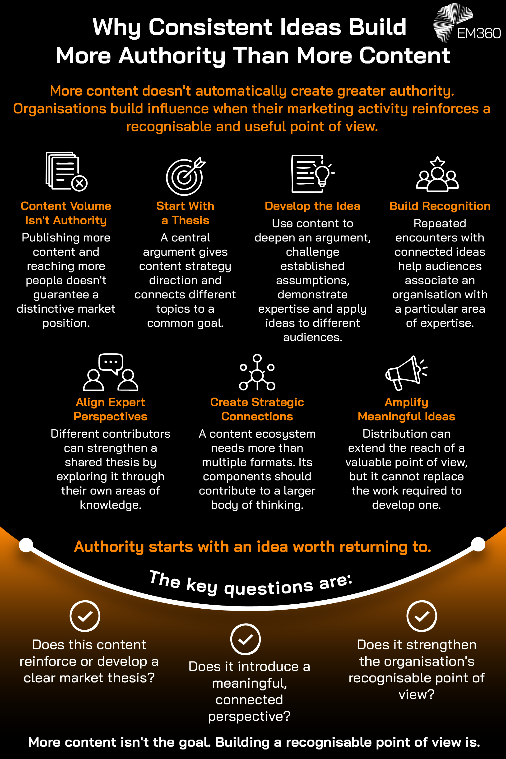 An infographic showing a summary of why consistent ideas build more authority.