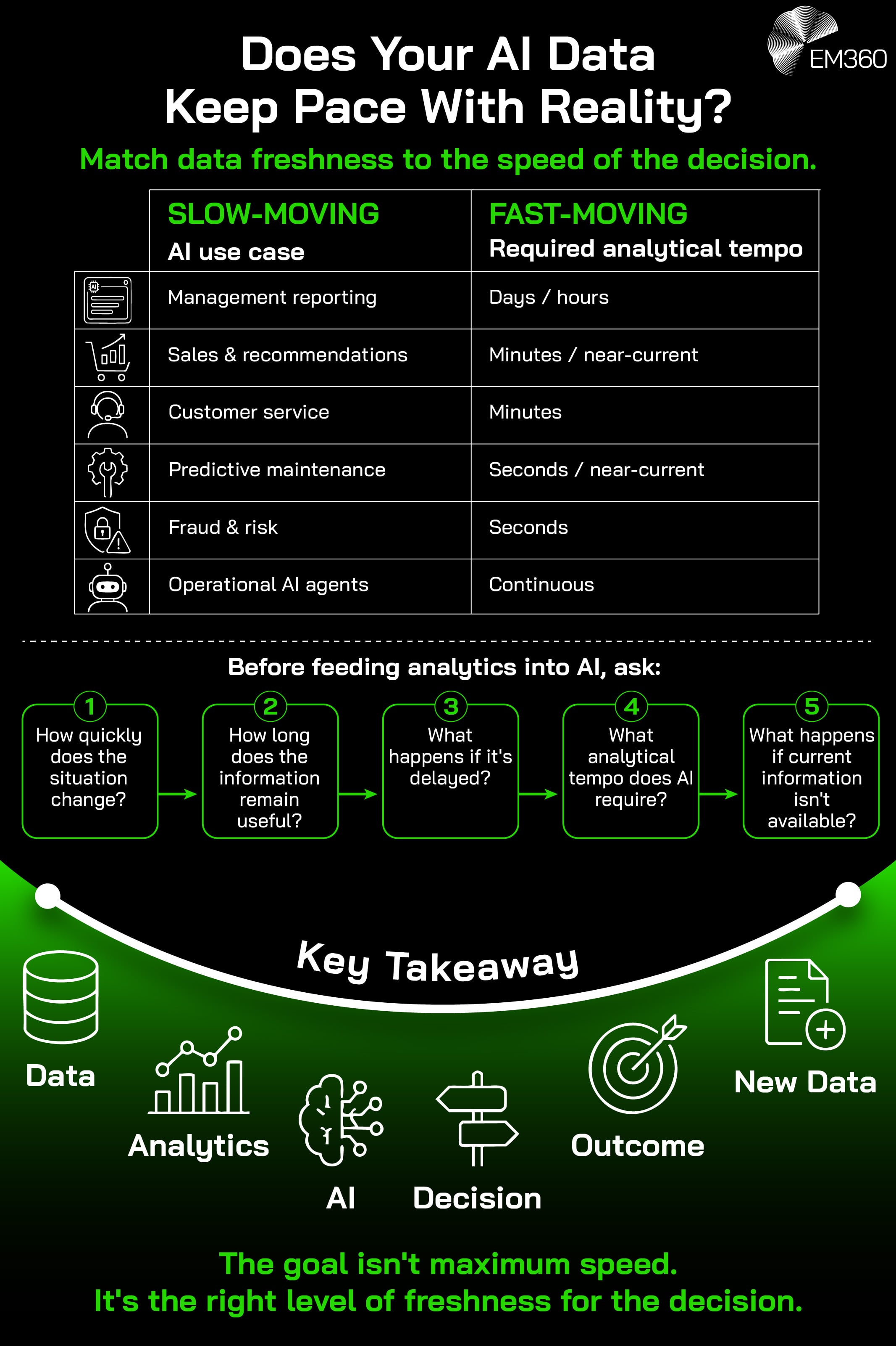Infographic giving a summary of why enterprise AI needs analytics that are contextually relevant.