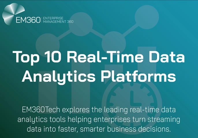 Banner image for EM360Tech article titled “Top 10 Real-Time Data Analytics Platforms.” The background features a teal gradient with subtle graphics of data charts and a clock, symbolising speed and analytics. The EM360 Enterprise Management 360 logo appears in the top left corner.