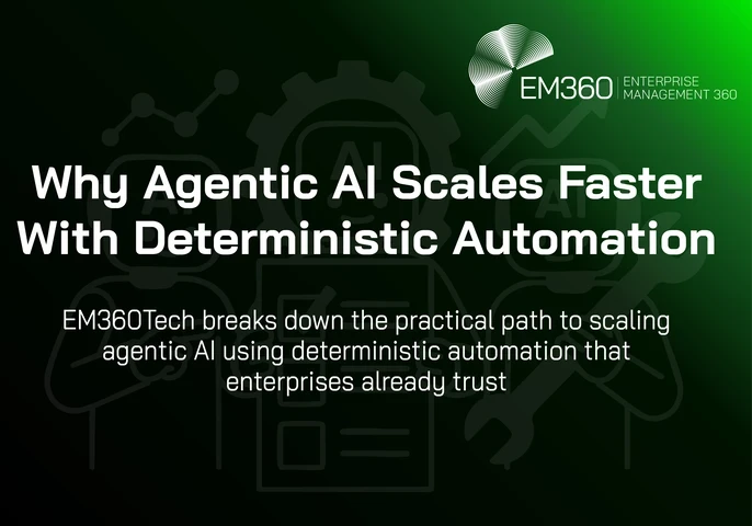 Green and black EM360Tech header graphic featuring the title “Why Agentic AI Scales Faster With Deterministic Automation” and the subtitle “EM360Tech breaks down the practical path to scaling agentic AI using deterministic automation that enterprises already trust.” The background includes faint illustrations of AI robots, a gear, a wrench, and a growth chart, with the EM360 Enterprise Management 360 logo in the top right corner.