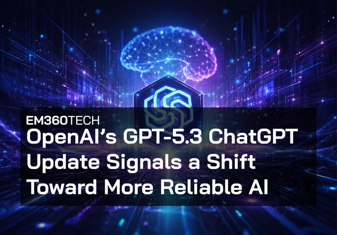Header graphic for an EM360Tech article titled “OpenAI’s GPT-5.3 ChatGPT Update Signals a Shift Toward More Reliable AI,” showing a glowing AI brain above a digital network with the ChatGPT logo at the centre, symbolising advances in generative AI reliability and intelligence.