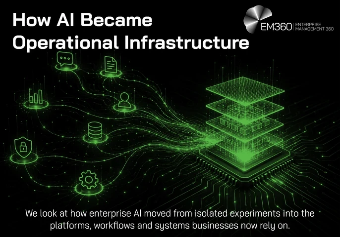 Header graphic titled “How AI Became Operational Infrastructure”. A glowing green digital architecture connects business data, users, documents, analytics, security and operational systems to a central layered computing platform. Supporting text explains how enterprise AI moved from isolated experiments into the platforms, workflows and systems businesses rely on. The EM360 logo appears at the top.