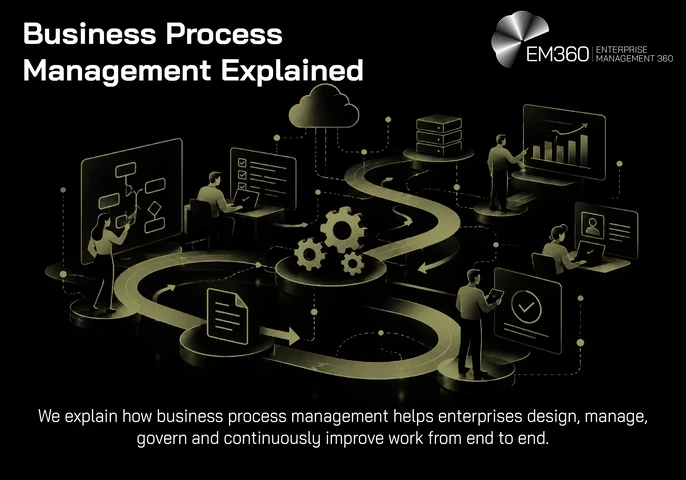 EM360 header graphic titled &ldquo;Business Process Management Explained&rdquo;, with the subtitle &ldquo;We explain how business process management helps enterprises design, manage, govern and continuously improve work from end to end.&rdquo; People work across a connected workflow featuring process diagrams, documents, gears, cloud infrastructure, servers and performance dashboards.