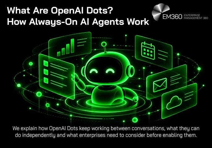 EM360 header graphic titled “What Are OpenAI Dots? How Always-On AI Agents Work”, with the subtitle “We explain how OpenAI Dots keep working between conversations, what they can do independently and what enterprises need to consider before enabling them.” A glowing green AI agent is surrounded by connected task, analytics, calendar, email and cloud interfaces.