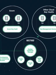 Managing digital certificates securely is critical as organisations expand their cloud environments.
