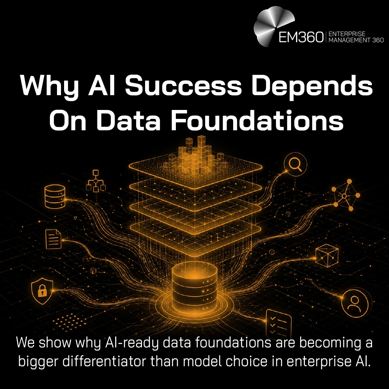 Header graphic titled “Why AI Success Depends On Data Foundations”. A glowing orange database feeds a layered digital data architecture connected to security, documents, users, search and other enterprise systems. Supporting text explains that AI-ready data foundations are becoming a bigger differentiator than model choice in enterprise AI. The EM360 logo appears at the top.