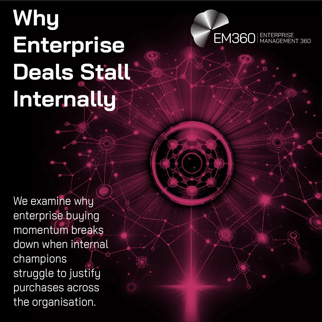 Alt text: EM360 article header titled “Why Enterprise Deals Stall Internally.” A glowing magenta network of interconnected nodes surrounds a central circular hub against a black background, representing the stakeholders and connections involved in enterprise buying decisions. Text reads: “We examine why enterprise buying momentum breaks down when internal champions struggle to justify purchases across the organisation.” EM360 Enterprise Management 360 branding appears at the top right.