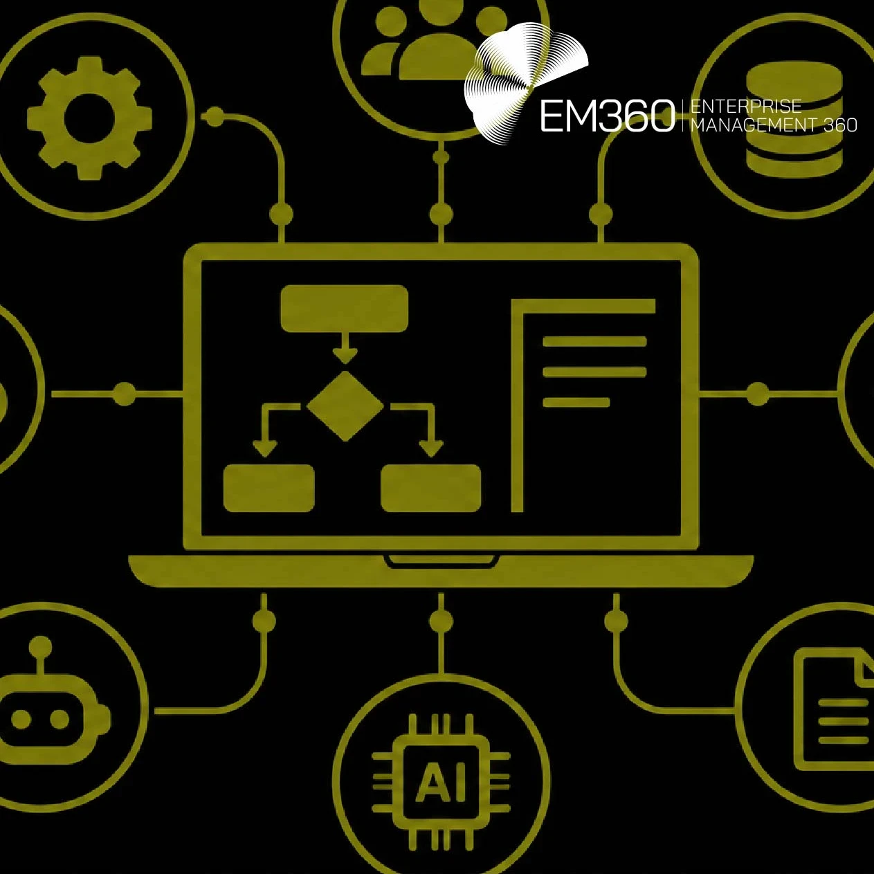 EM360Tech header graphic with a black background and olive-green illustrations of a central laptop displaying a workflow diagram, connected to icons representing automation, employees, databases, cloud systems, coding, AI and documents. Large white text reads “Best BPM Software for Enterprises Today”, with a subtitle explaining the comparison of enterprise BPM software and selection criteria. The white EM360 logo appears in the upper-right corner.