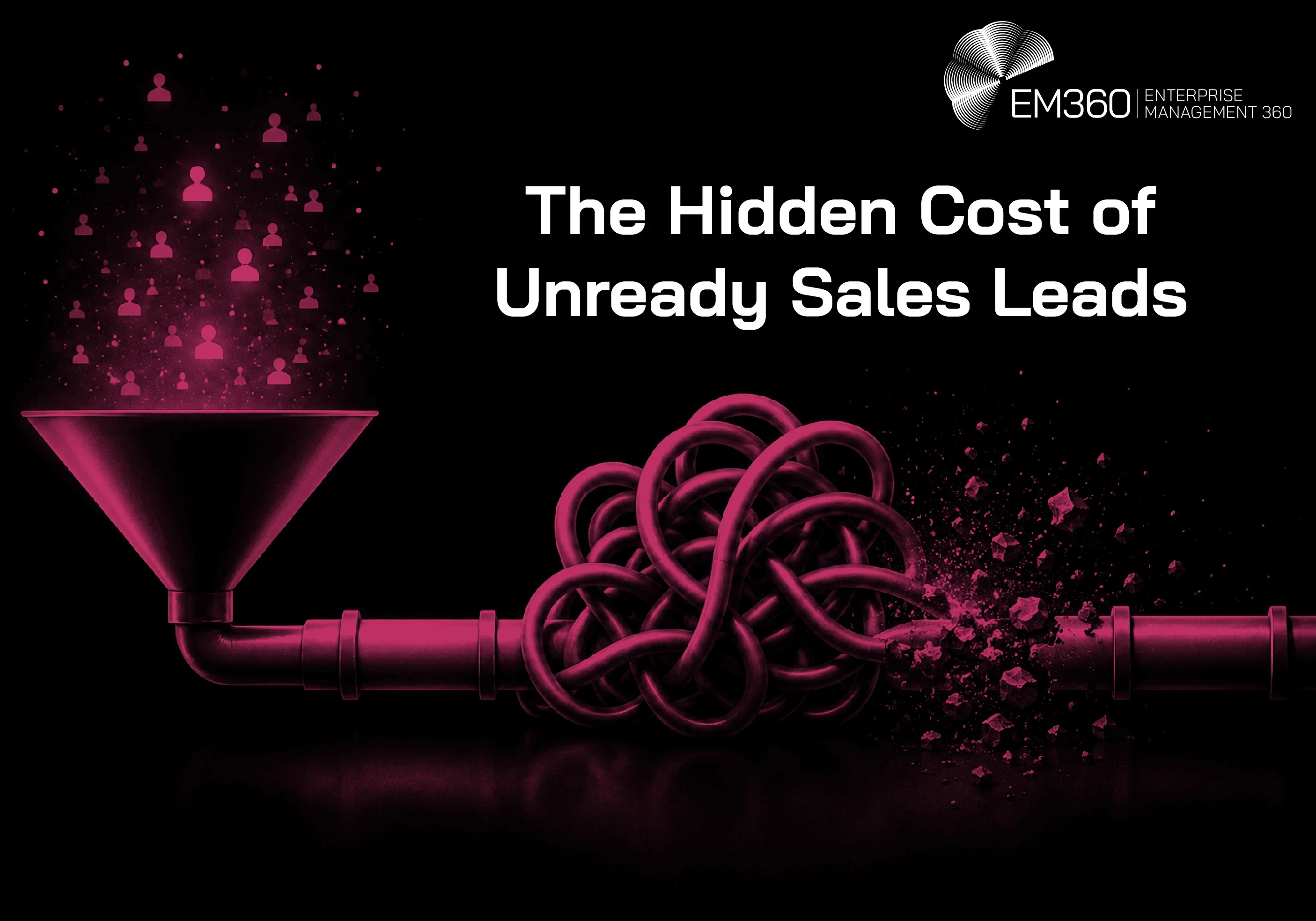 Header graphic titled &ldquo;The Hidden Cost of Unready Sales Leads&rdquo;. On a black background, pink buyer icons flow into a funnel connected to a pipeline that becomes tangled into a large knot before breaking apart. The visual represents how passing unready buyers into sales can create friction and disrupt the revenue process. The EM360 Enterprise Management 360 logo appears at the top right.